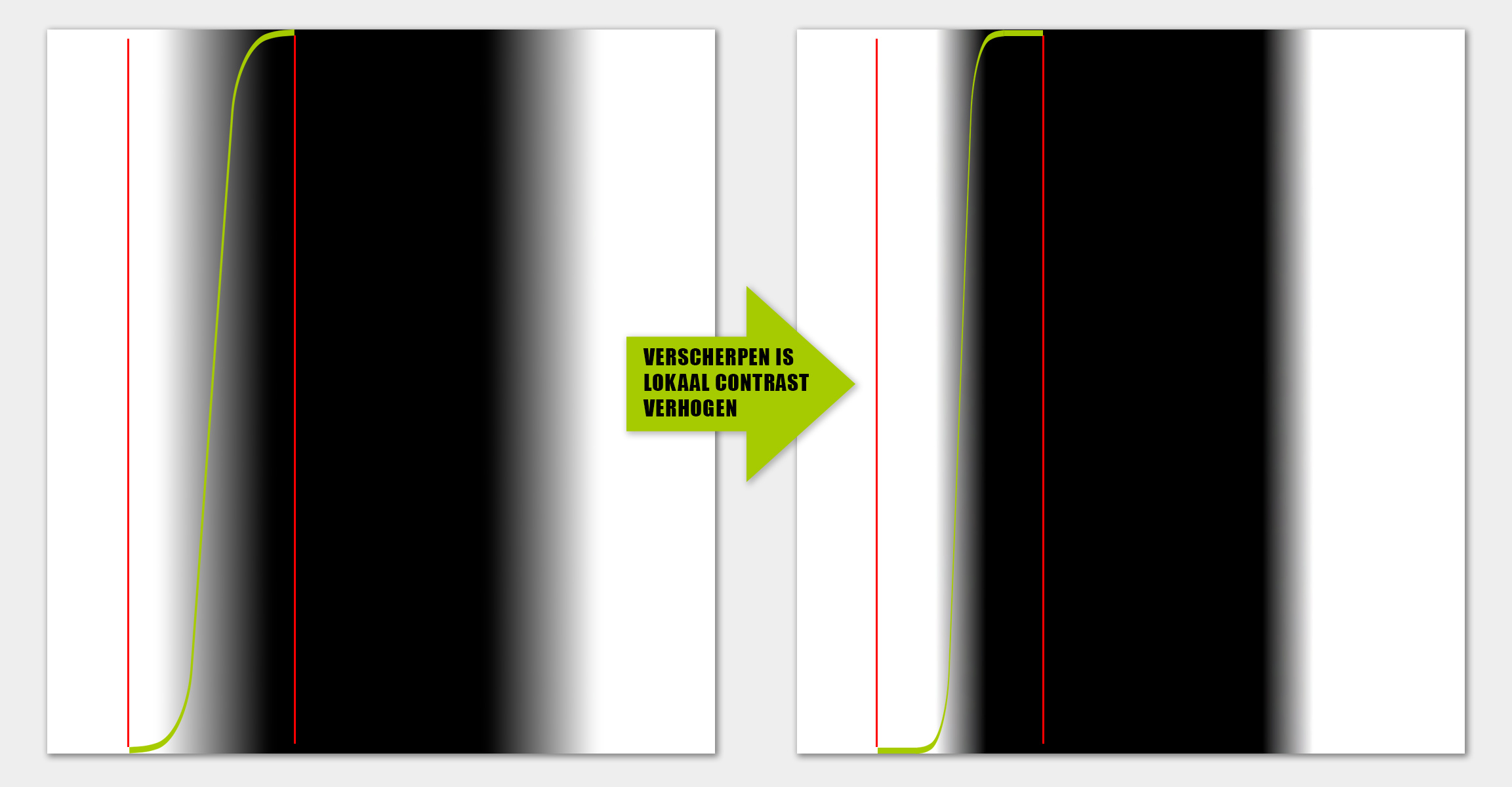 verscherpen-lokaalcontrast