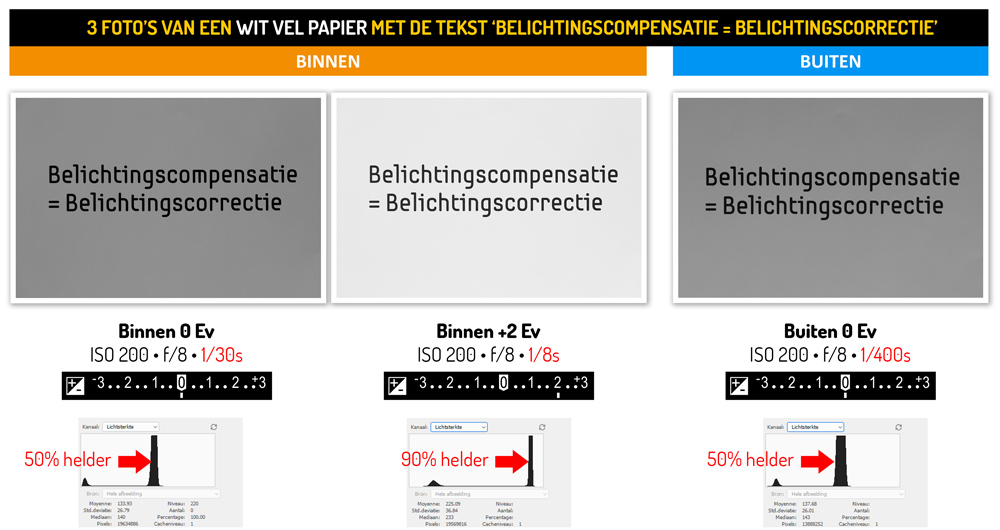 voorbeeld belichtingscompensatie-klein