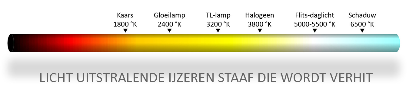 kleurtemperatuur