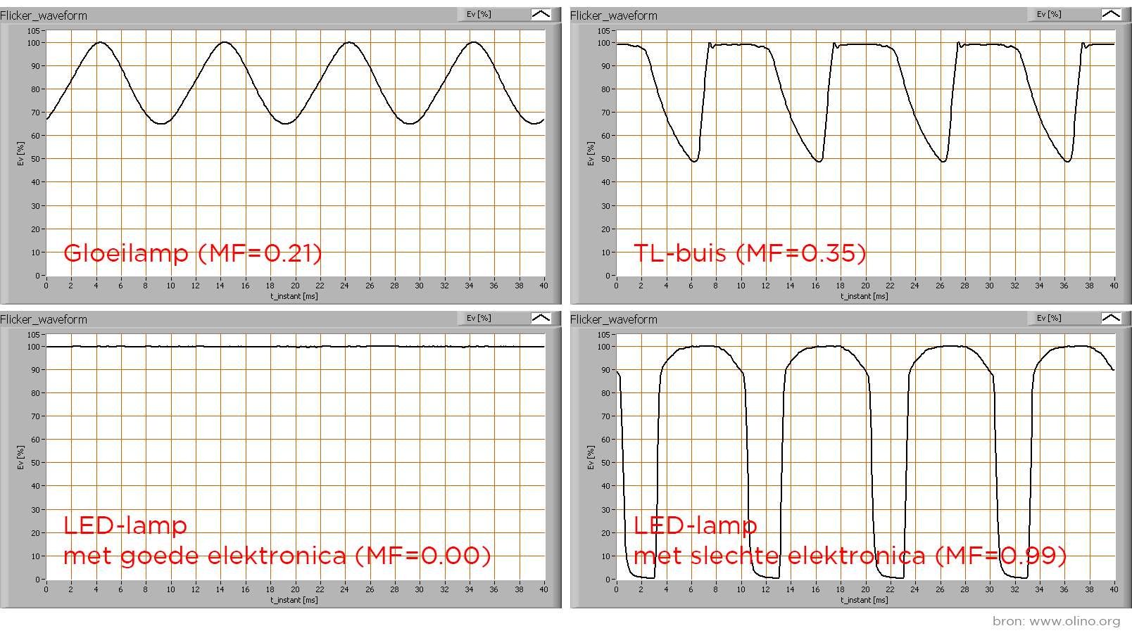 flicker_waveform