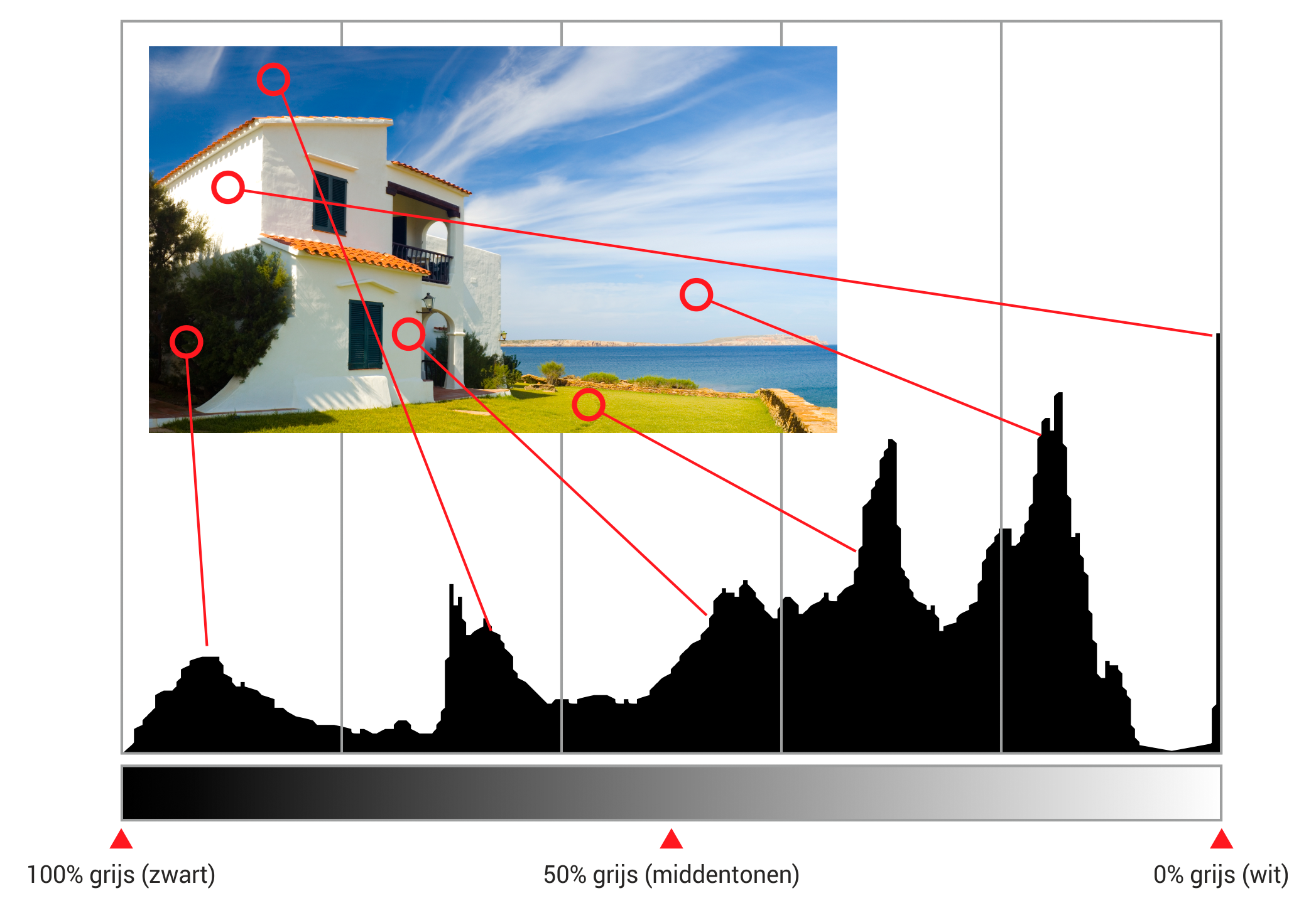 02_histogram-algemeen