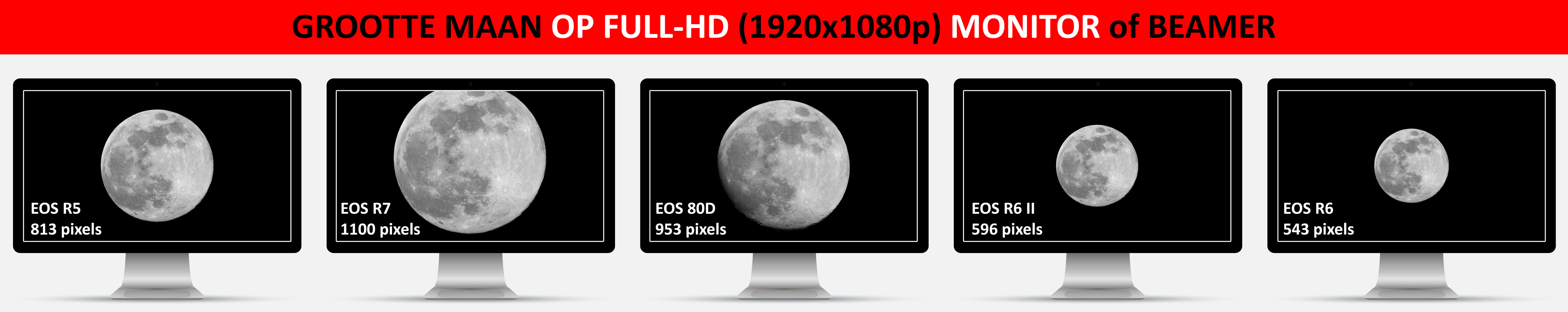 monitorvergelijking visueel