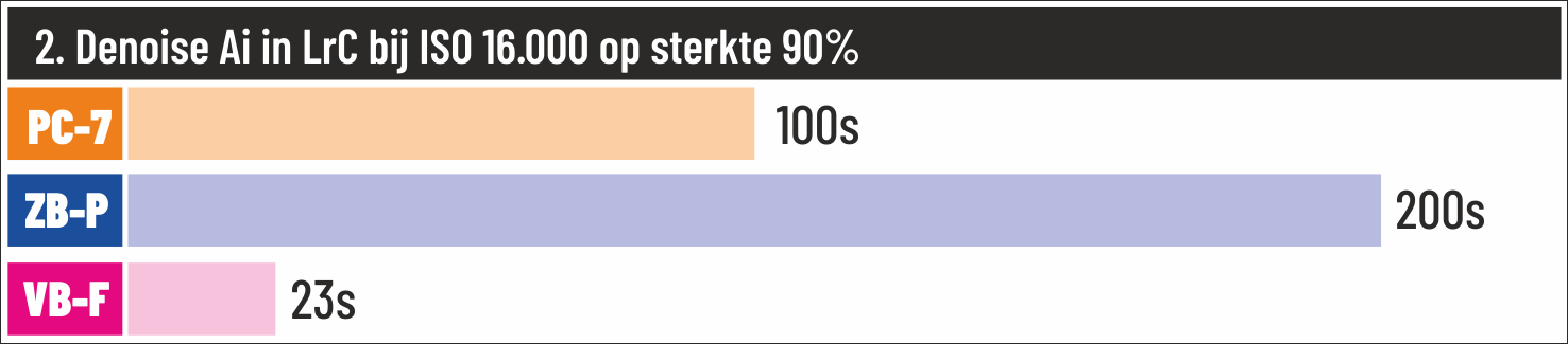 Vivobook prestaties02