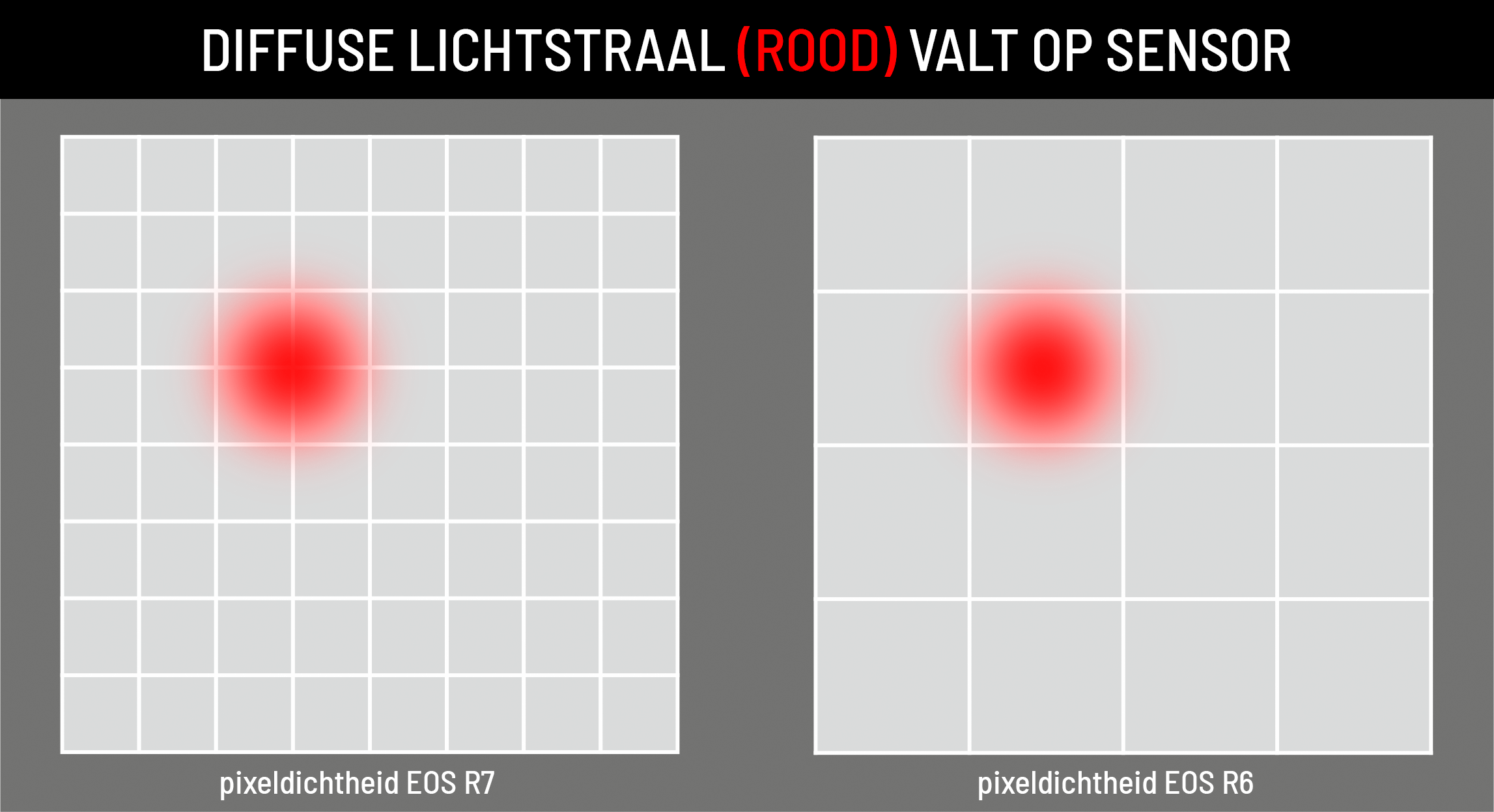 sensors r6 r7 diffusie