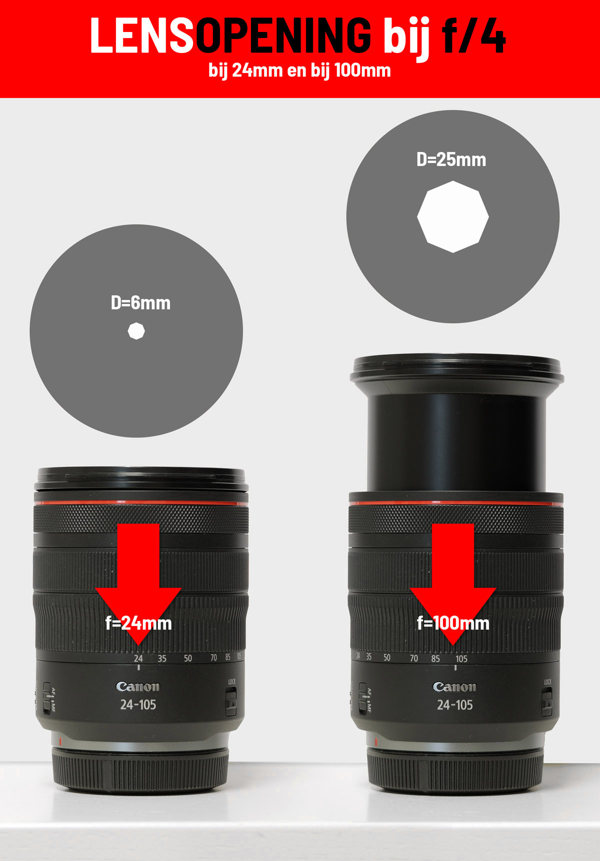 lensdiameter 24-105mm