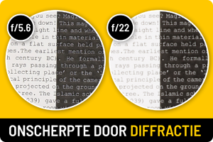 Classroom | Onscherpte door diffractie