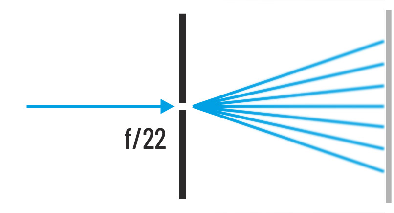 diffractie