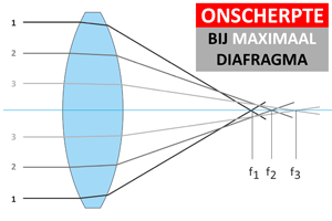 00_onscherpte bij fmax.png