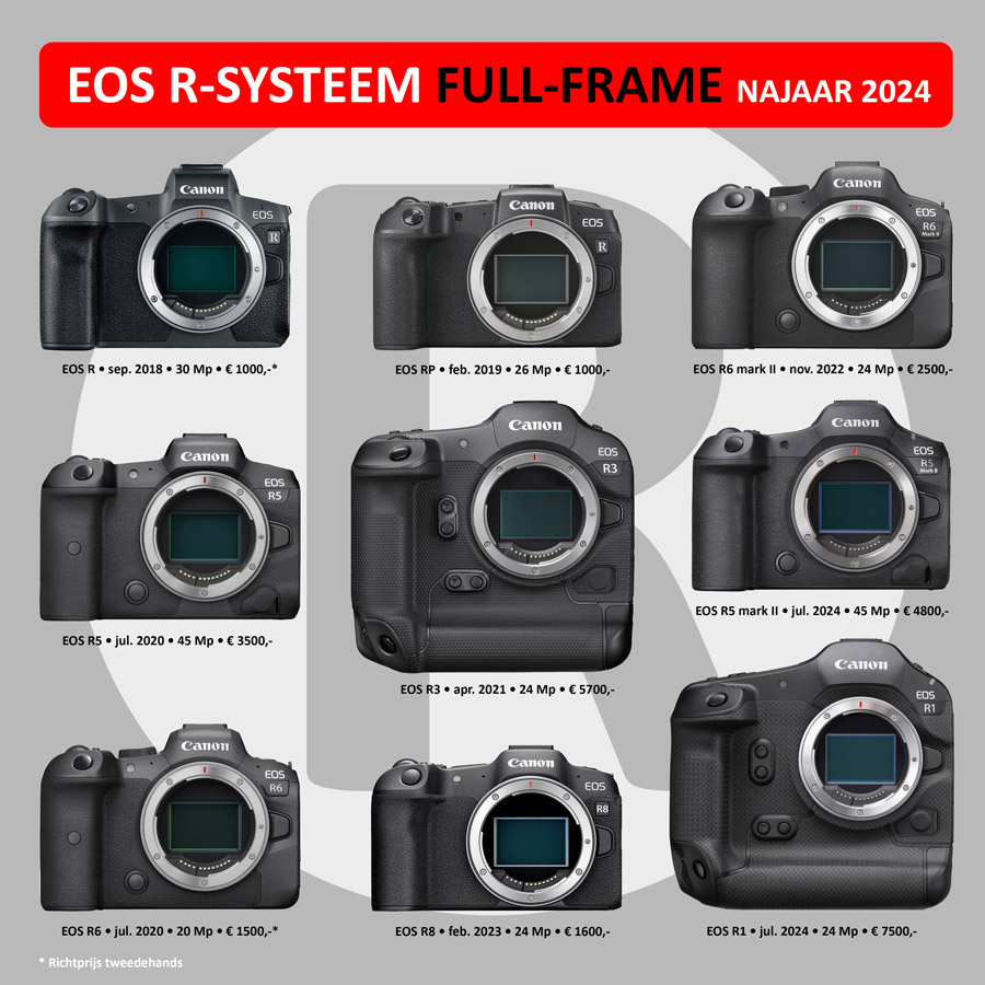 EOS R-systeem-FF-2024-klein