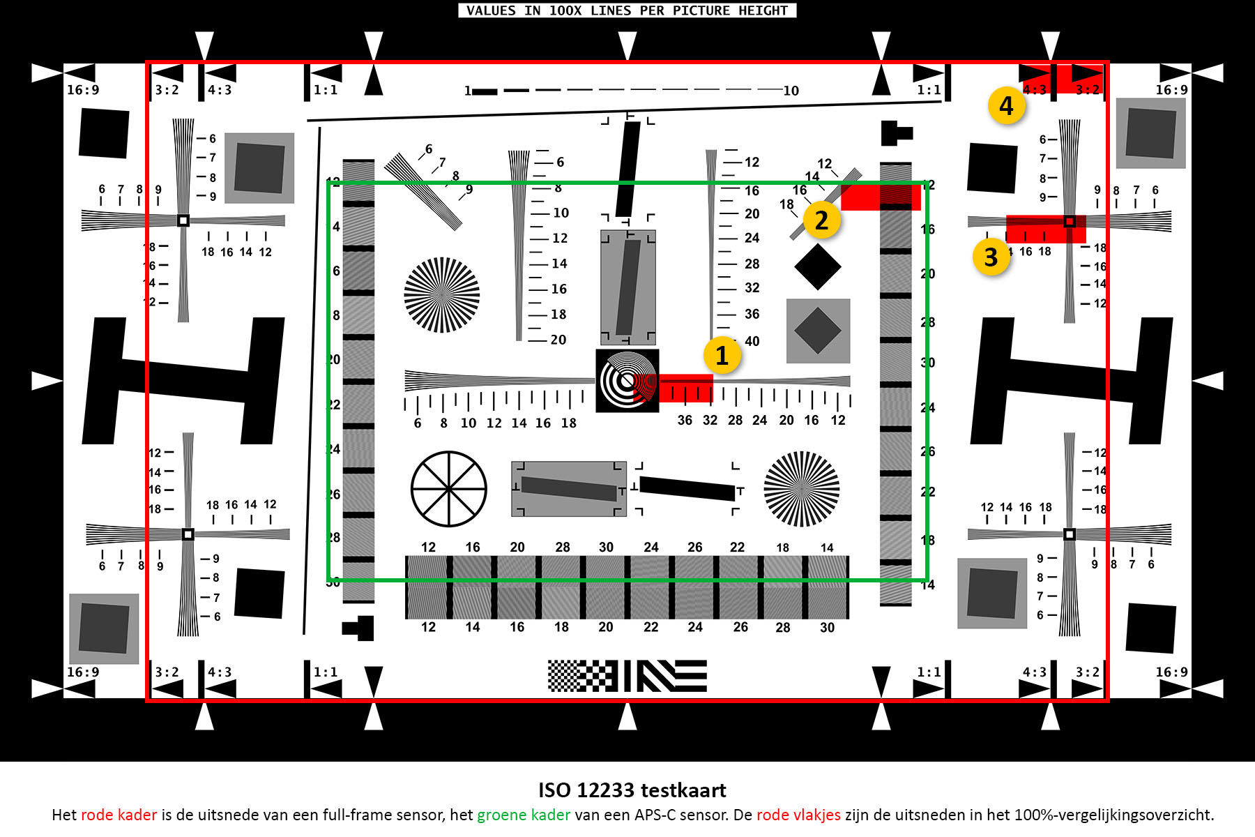 ISO12233-resolutiekaart-meetgebieden